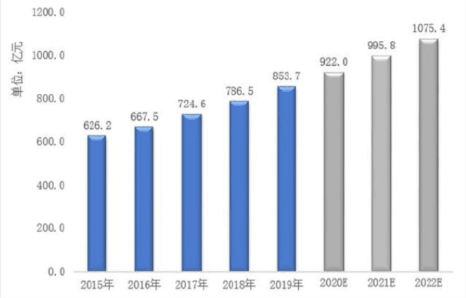 (圖:工業清洗發展前景)